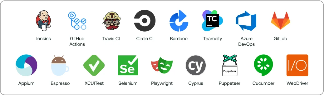 Integrations and Frameworks