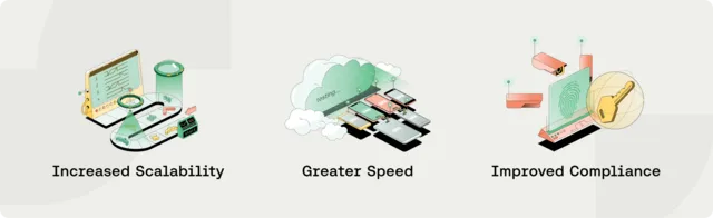 Fintech Automation Increases Speed