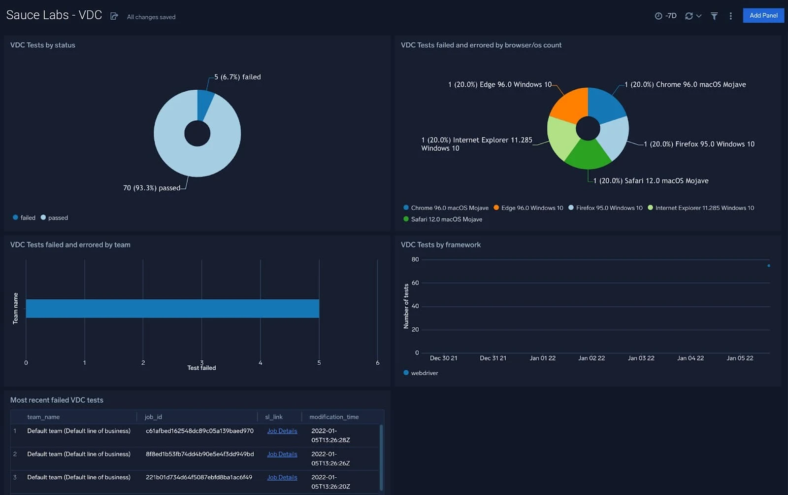 Image > Sumo Logic Sauce-Labs-Test-Status-Visibility