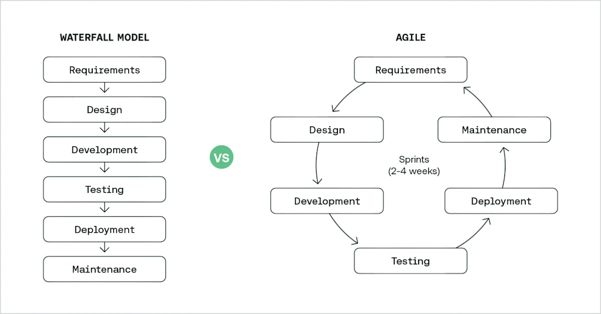 Test Automation For Better Agile Testing