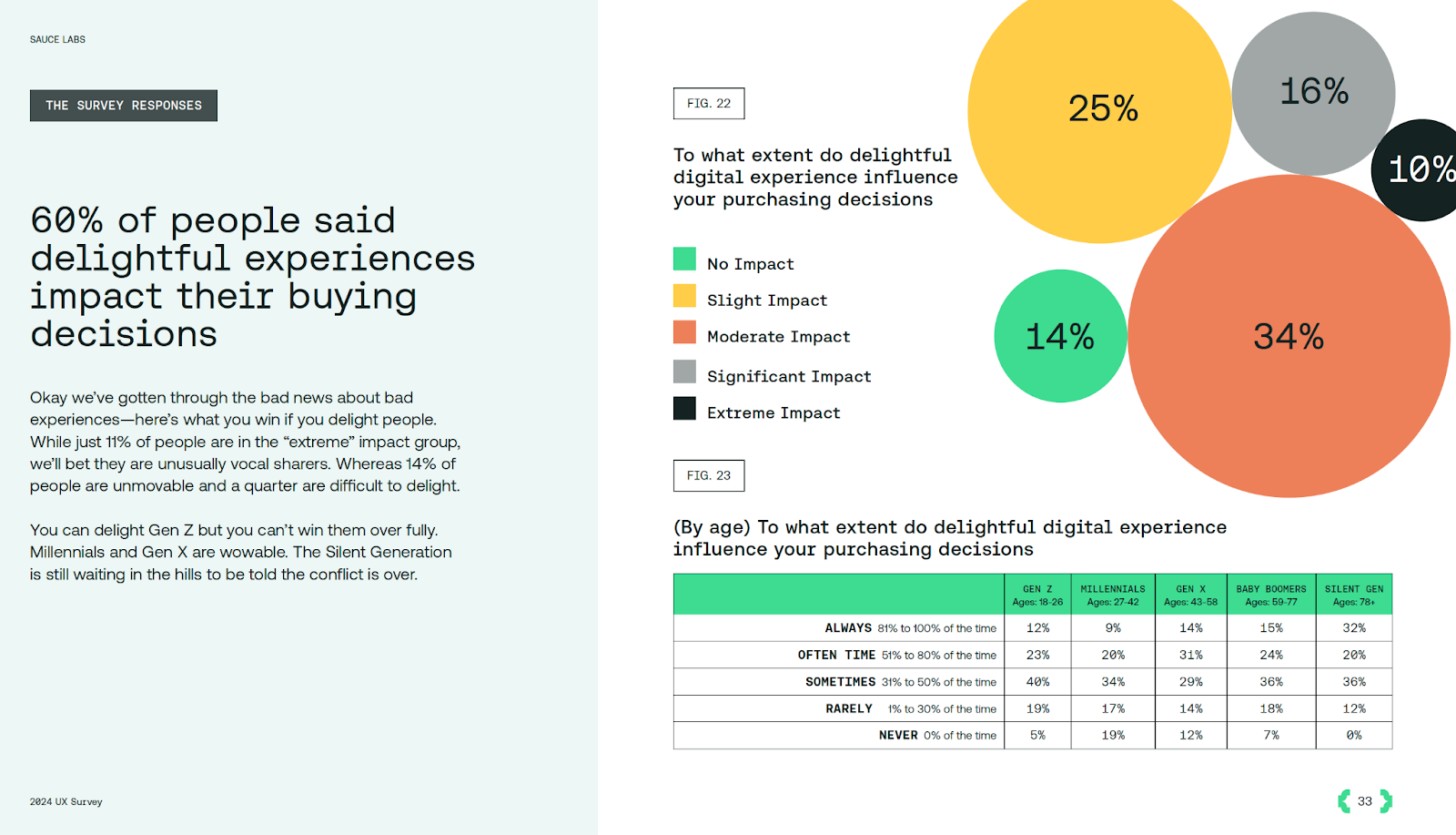 Screenshot from EEC report 2024