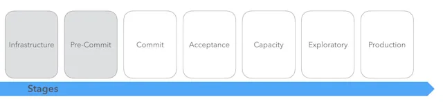 Achieving Continuous Integration (CI) Excellence through Test ...