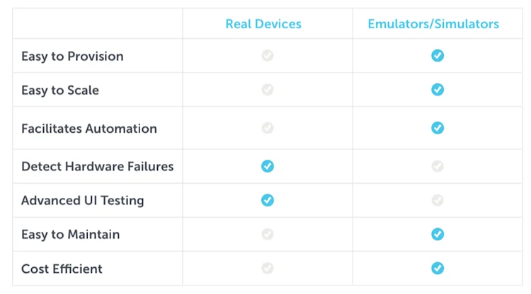To get the most out of their mobile testing efforts, organizations need ...