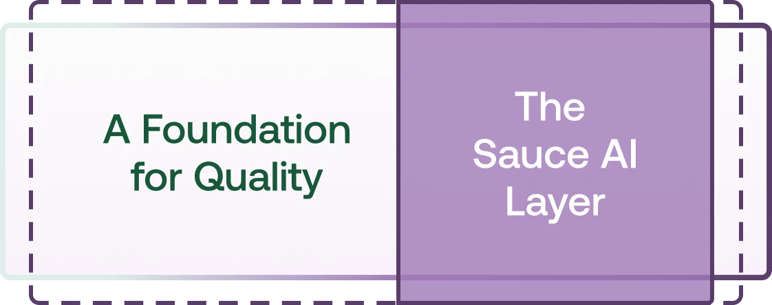 Sauce AI for Insights Layer