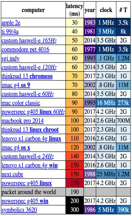 Diagram from Everything is software, and everything is broken