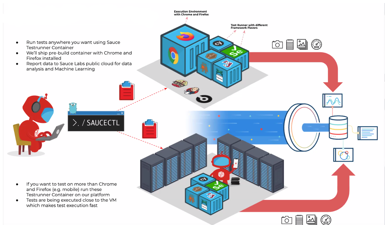 diagram showing the testrunner toolkit