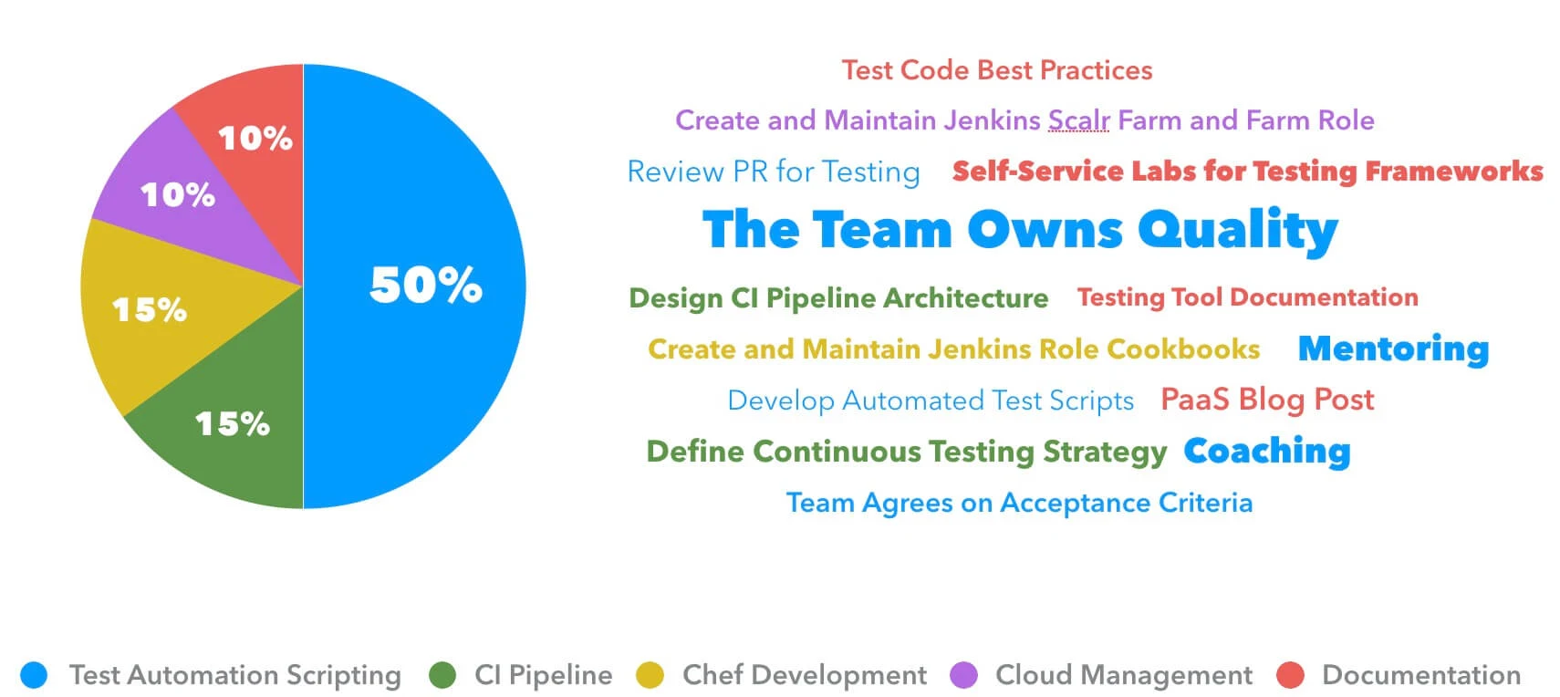 ci-test-automation-05