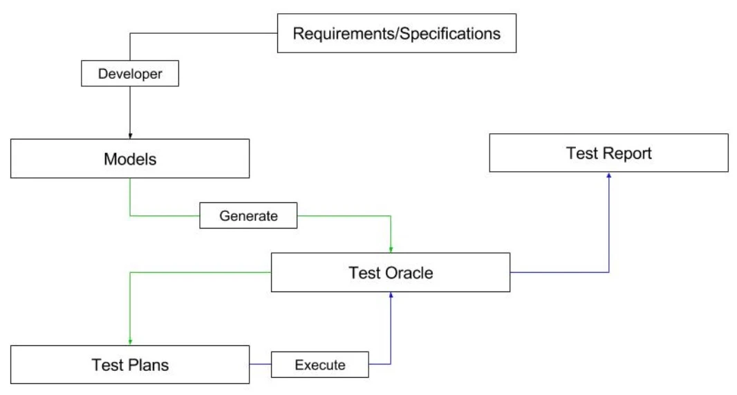 modelbasedtesting sypolt1