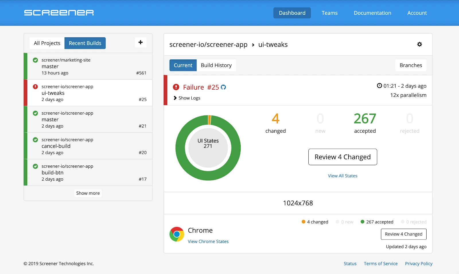 screener dashboard