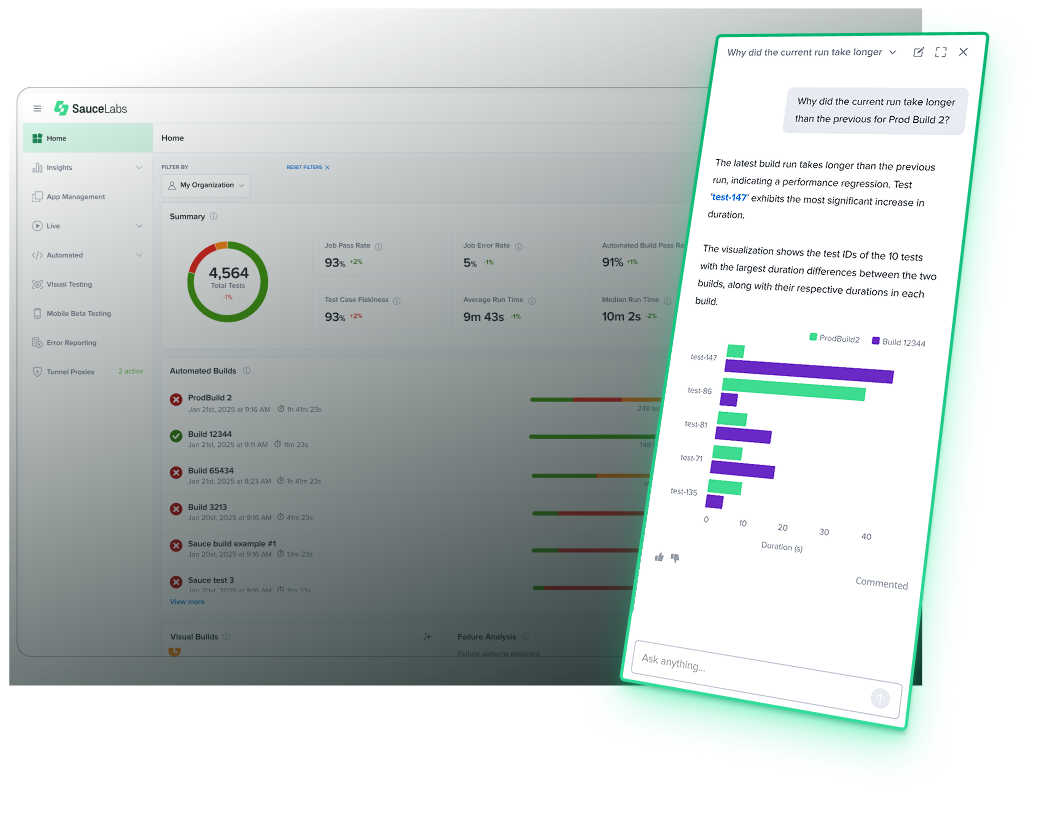 SauceLabs dashboard showing test metrics with a popup comparing build durations through a bar chart visualization.