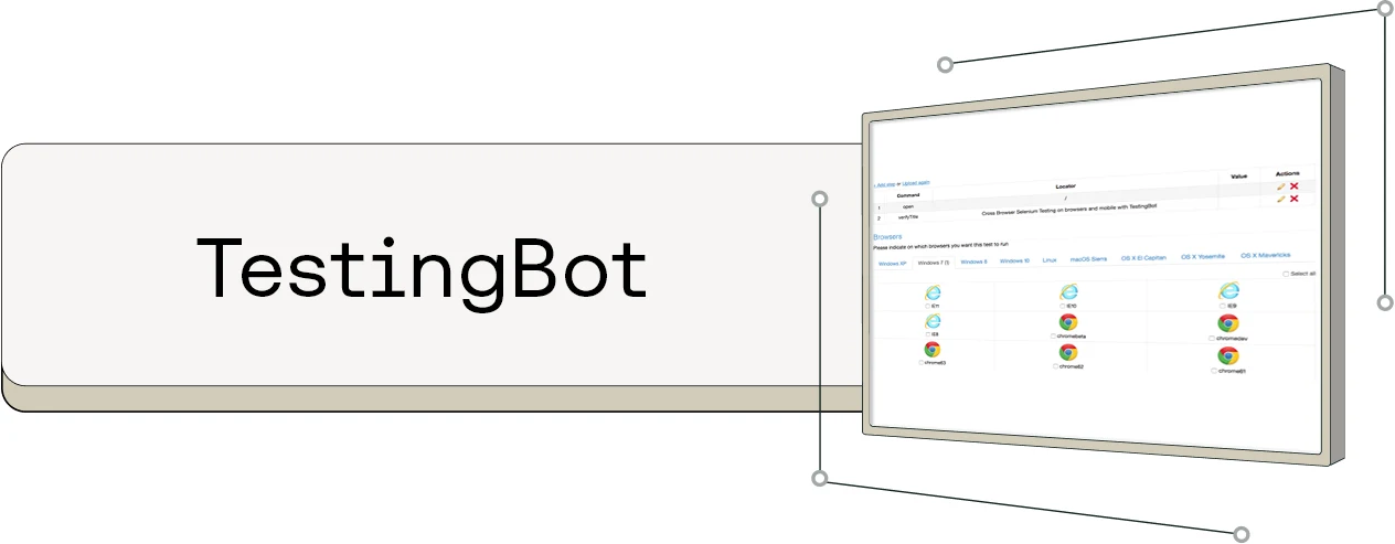 TestingBot interface showing browser compatibility testing dashboard with Chrome and other browser icons displayed.
