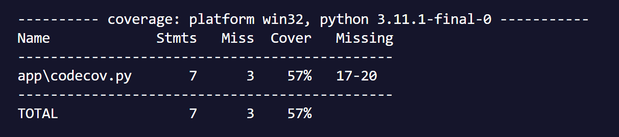 Test Coverage