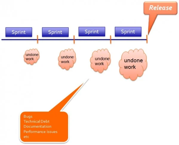 undone work visual-600x486