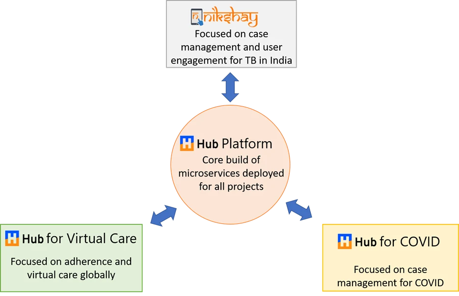 Everwell Health Solutions offerings.