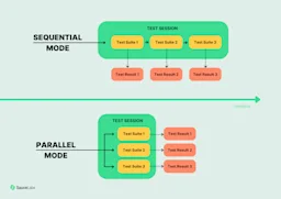 Selenium Grid Tutorial With Examples | Sauce Labs