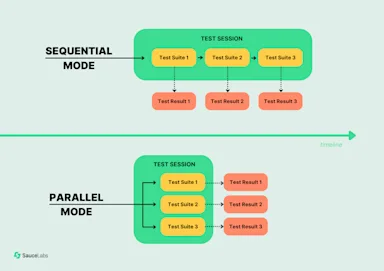 Selenium Grid Tutorial With Examples | Sauce Labs