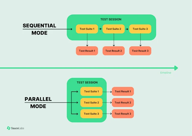 Selenium Grid Tutorial With Examples | Sauce Labs