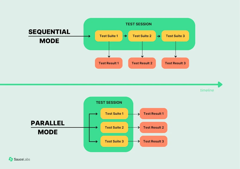 Selenium Grid Tutorial With Examples | Sauce Labs