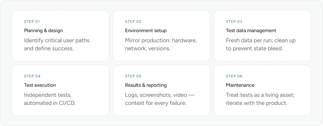 How to Build a Scalable End-to-End Testing Strategy | Sauce Labs