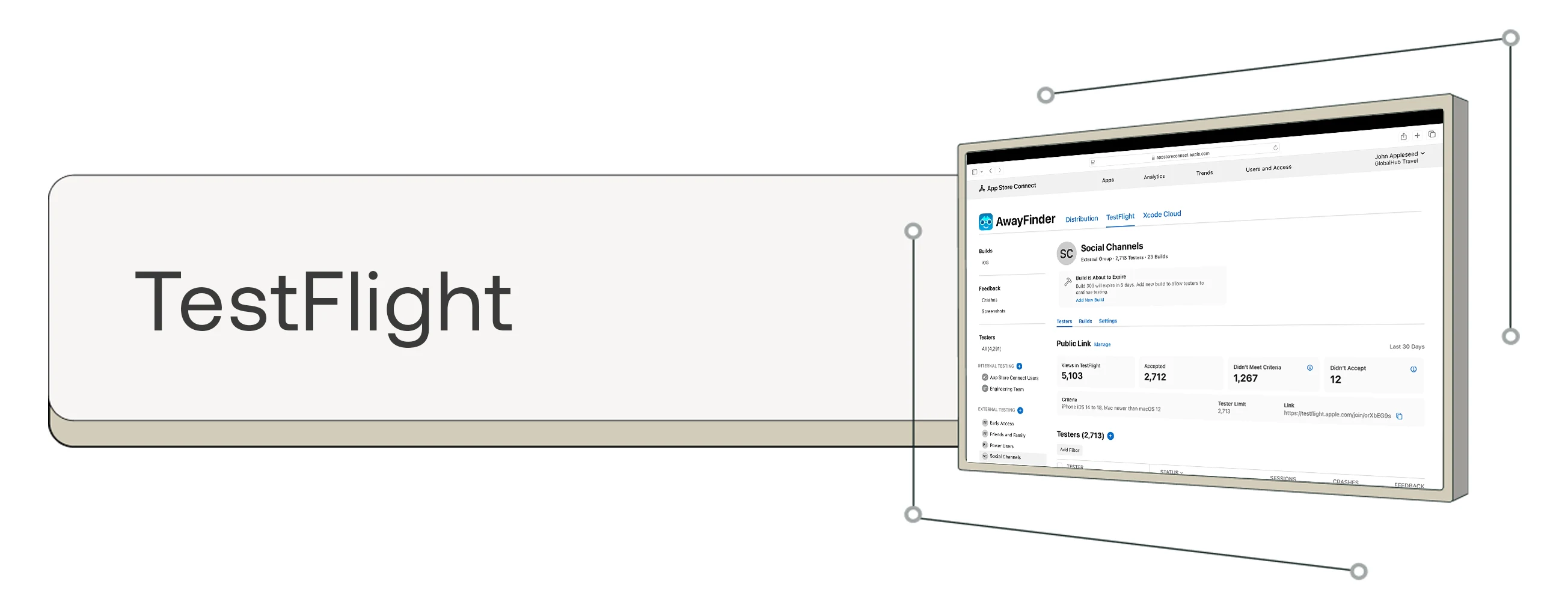 TestFlight interface showing AwayFinder app dashboard with social channels analytics and distribution metrics.