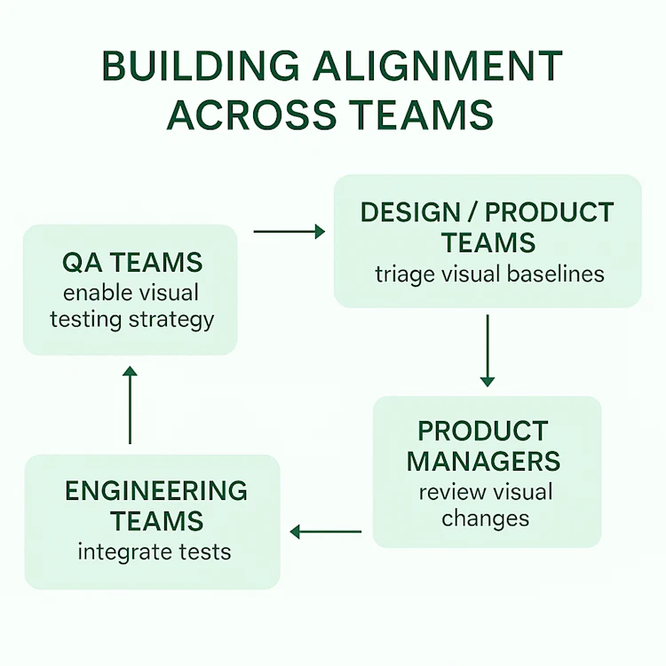Moving Beyond Functional Testing: Visual Testing for the Enterprise ...