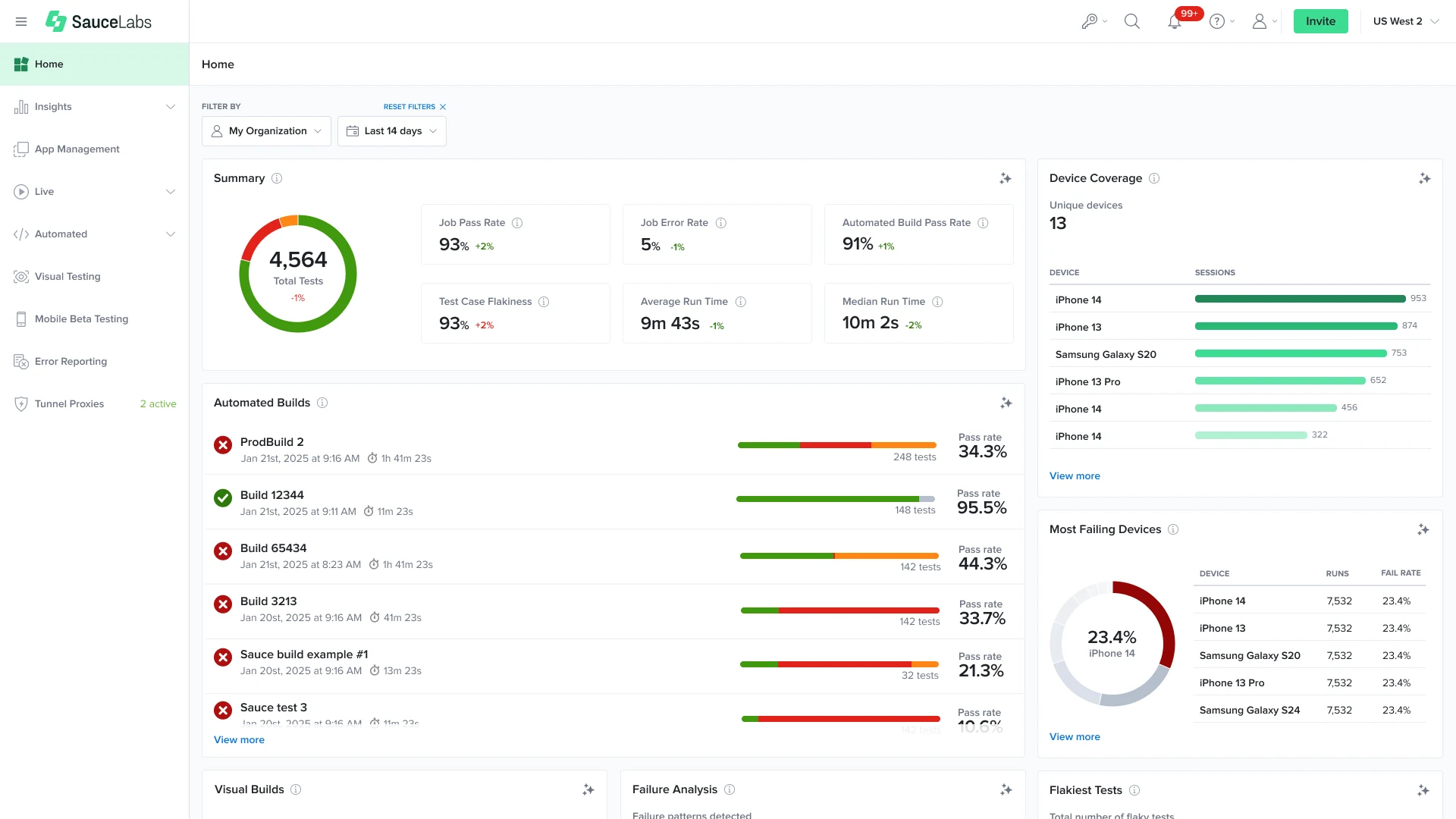 Core Dashboard Image