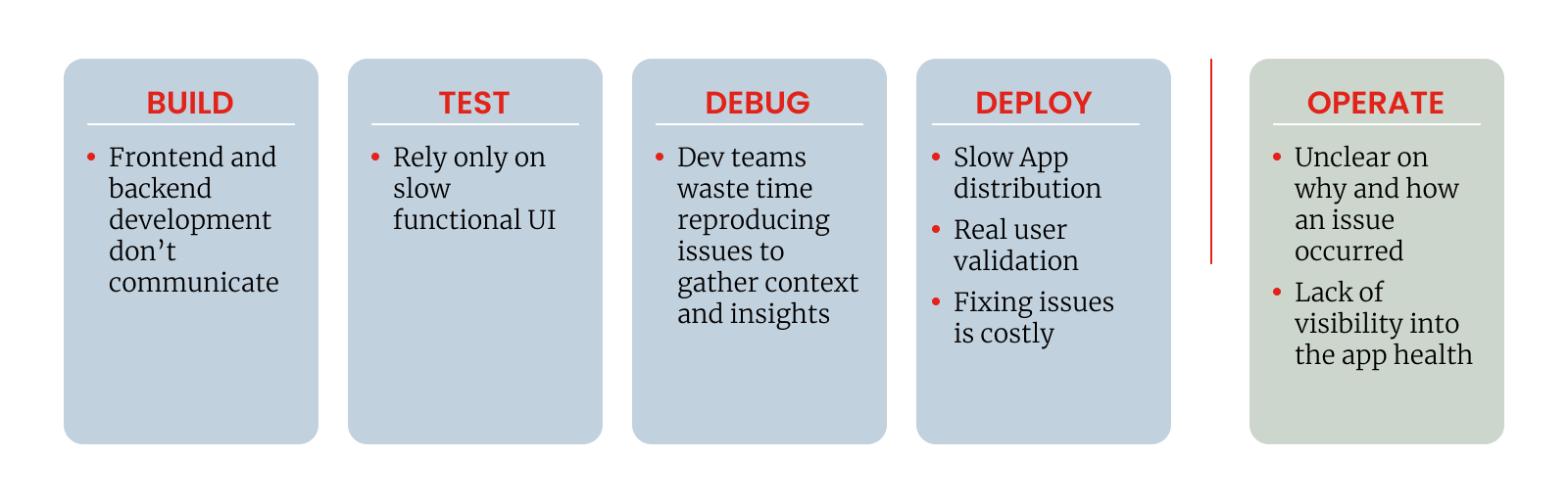 Key Challenges of Mobile App Development