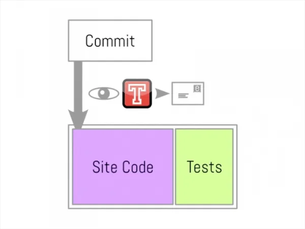screen-shot-2013-03-07-at-14.11.55-600x450