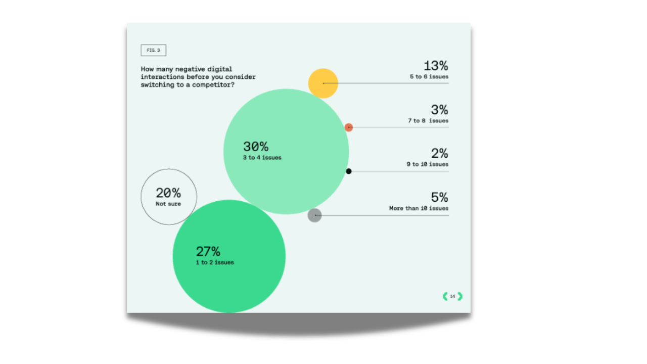 Platform for Test campaign + Continuous Testing Pillar Page + 10/15/24