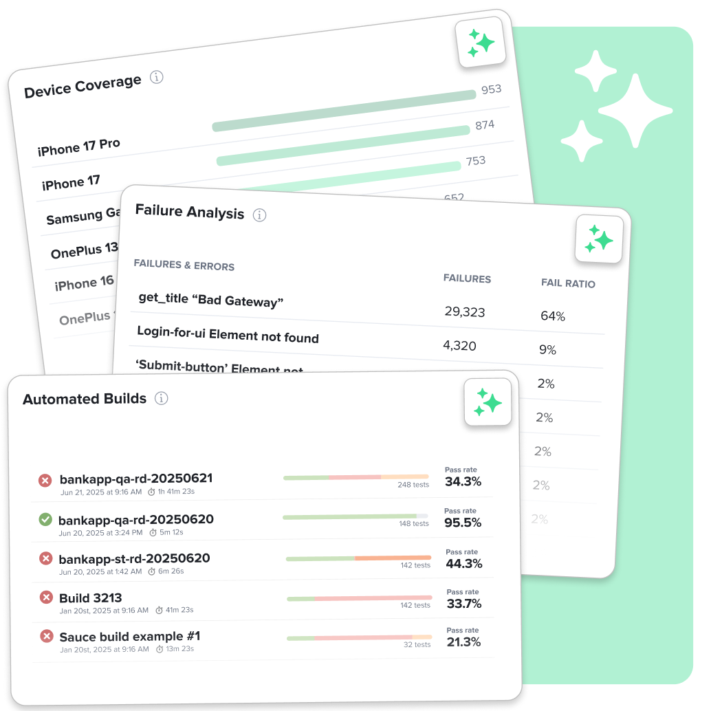 Mobile app testing dashboard showing device coverage stats, failure analysis with error rates, and automated build results.