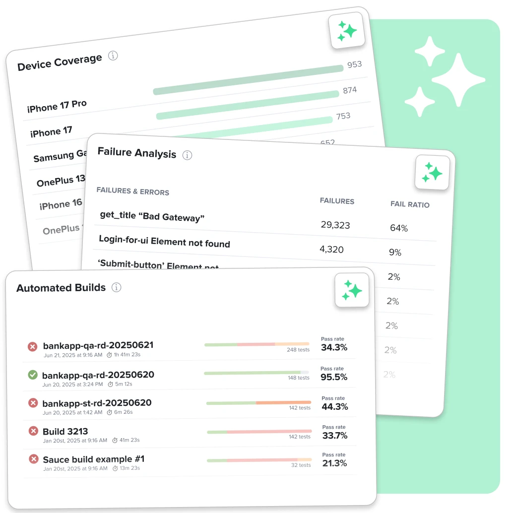 Mobile app testing dashboard showing device coverage stats, failure analysis with error rates, and automated build results.