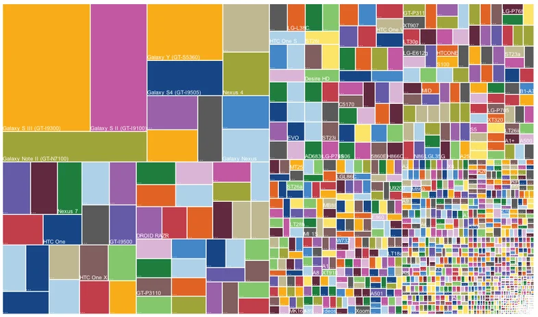 Asset > Android Fragmentation Image
