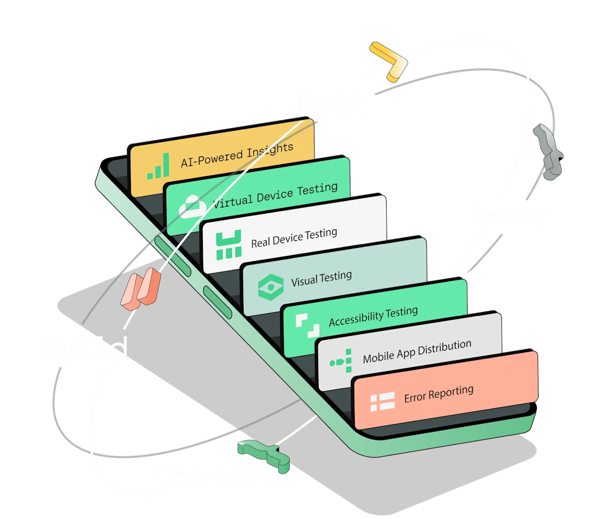 Mobile App Testing with Sauce Labs