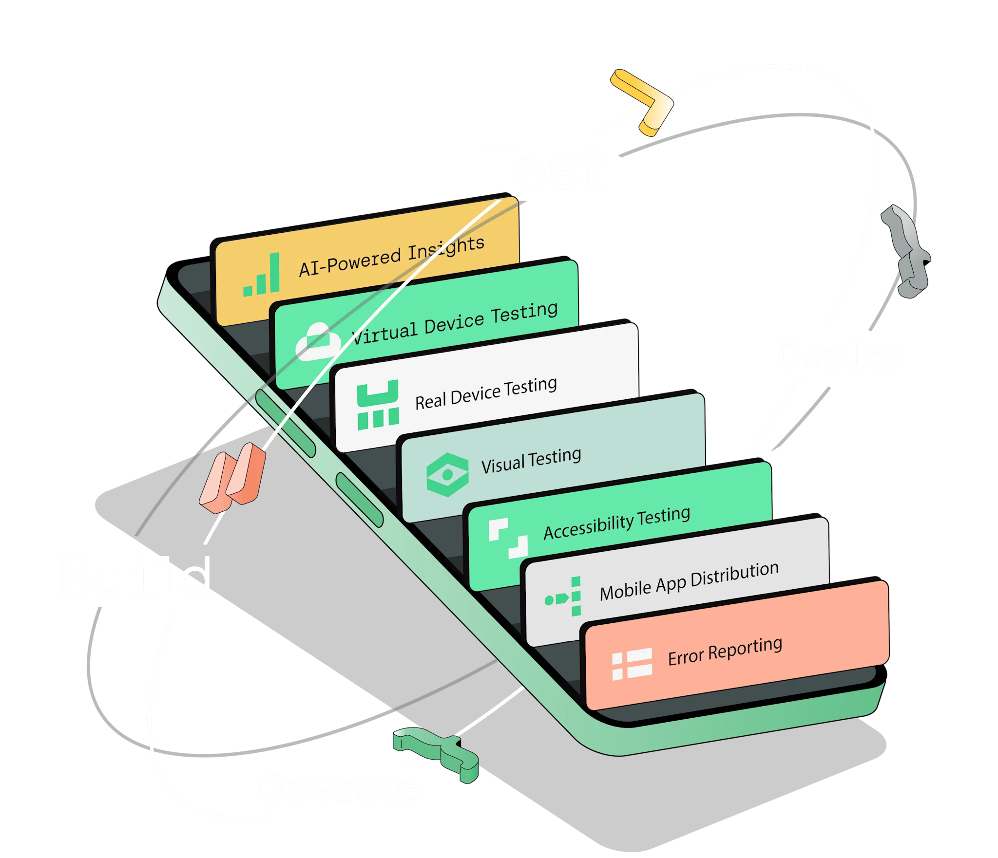 Mobile App Testing with Sauce Labs