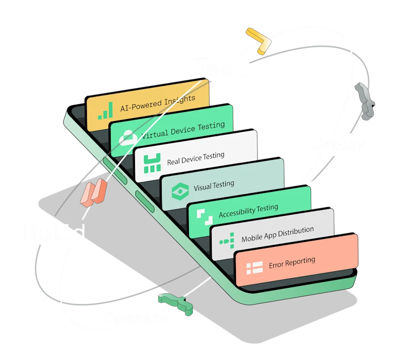 Mobile App Testing with Sauce Labs