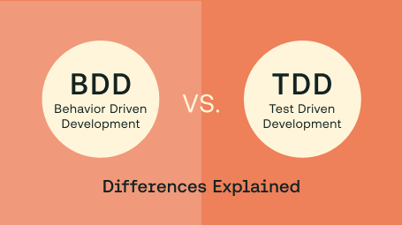 The Value at the Intersection of TDD, DDD, and BDD