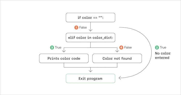 Code Coverage Tree Style Code Coverage vs. Test Coverage