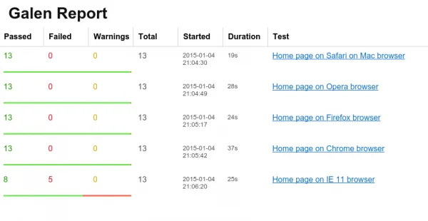 report-2-overview-600x310