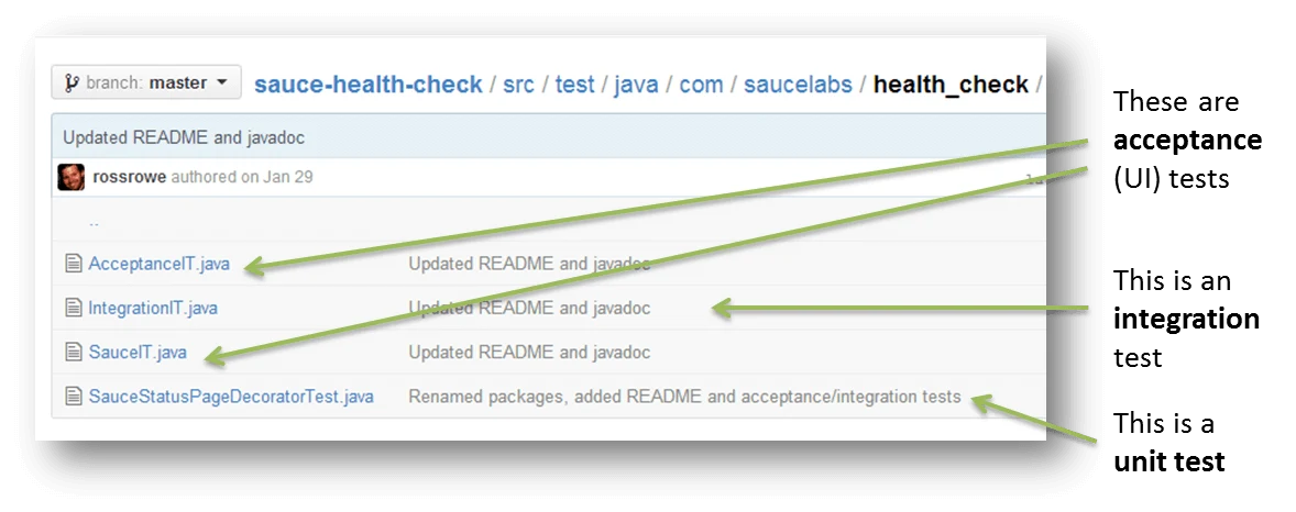 junit image test folder2