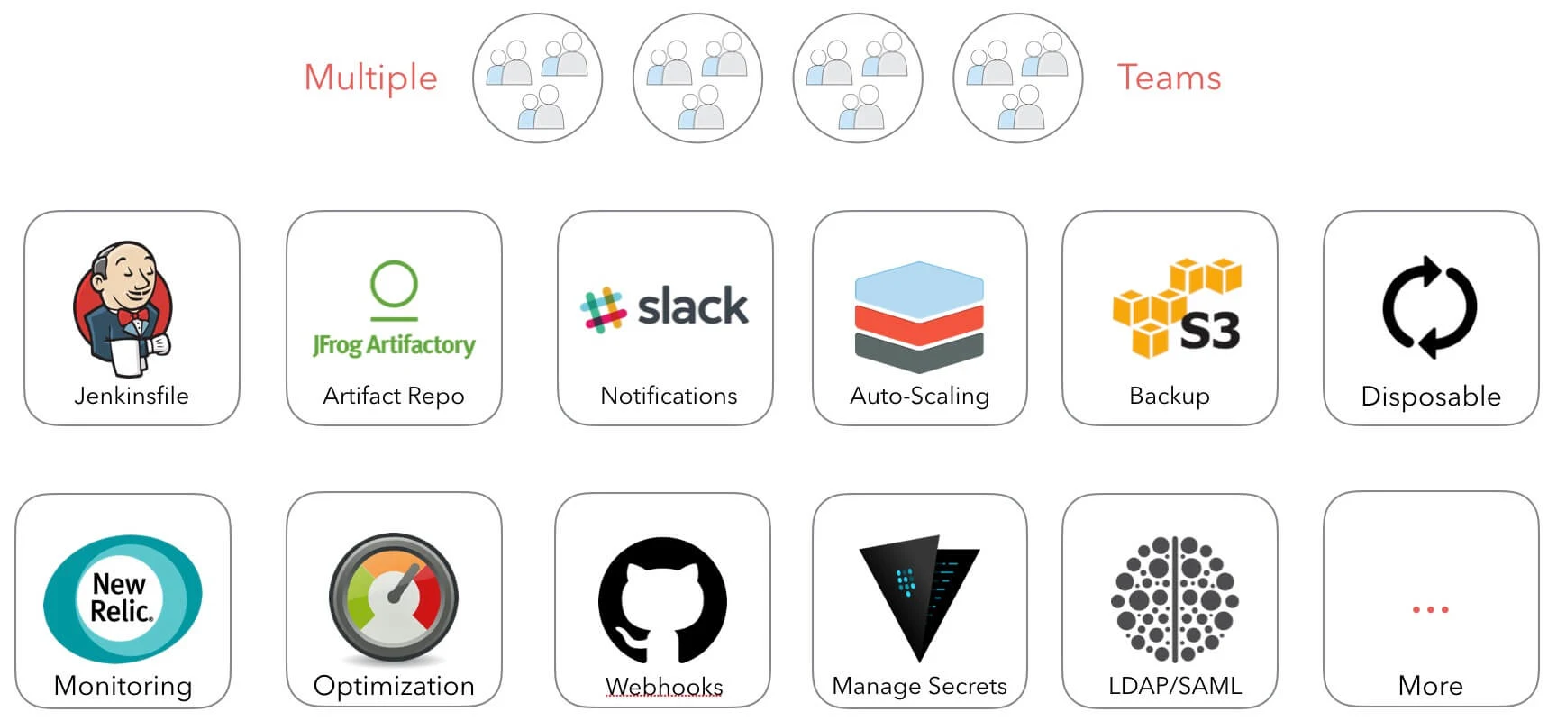 ci-test-automation-02