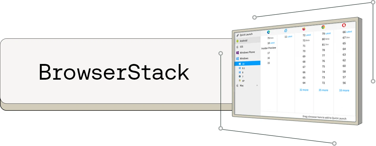 BrowserStack interface showing cross-platform testing options with multiple browser versions and operating systems listed.