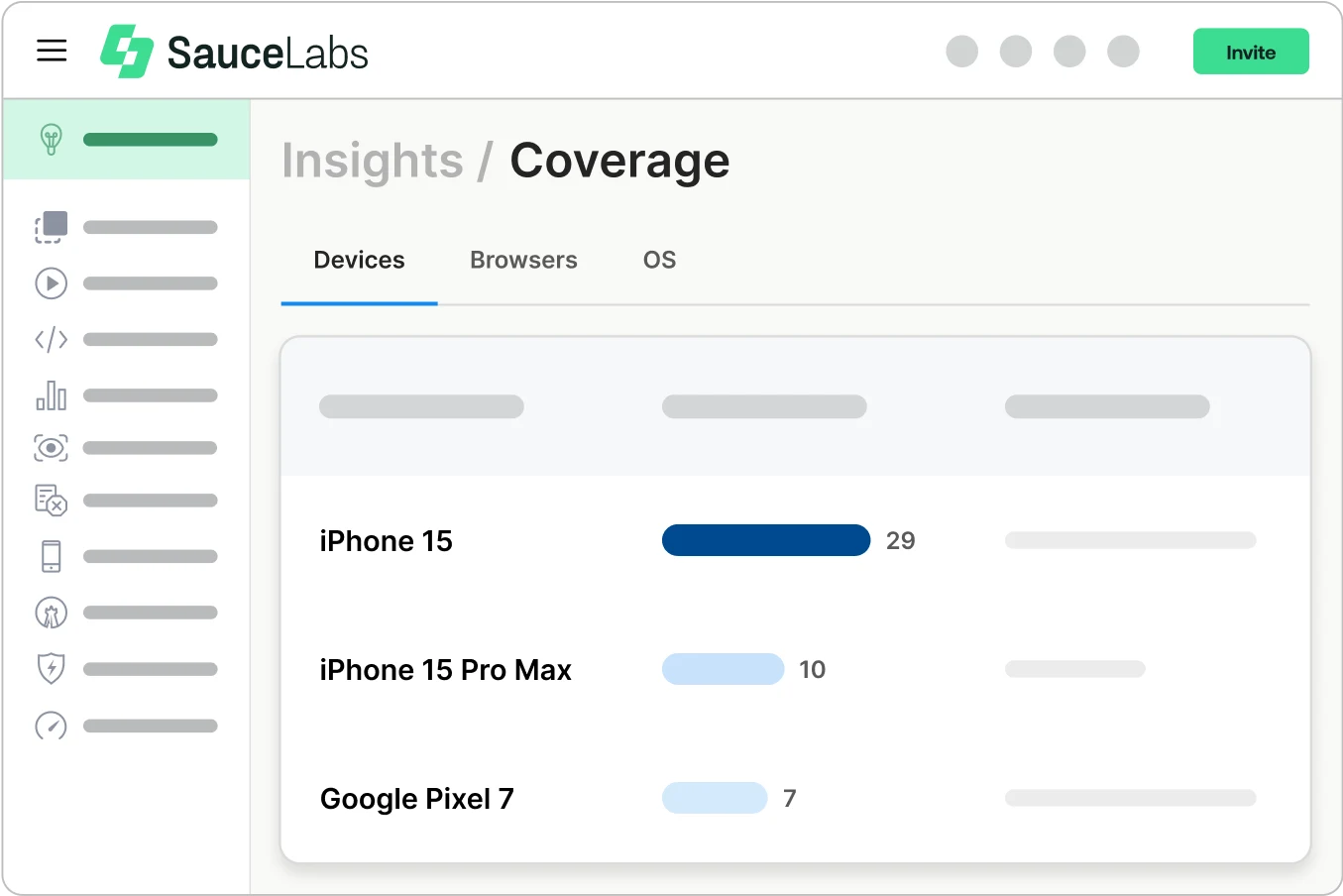 Real Devices Coverage