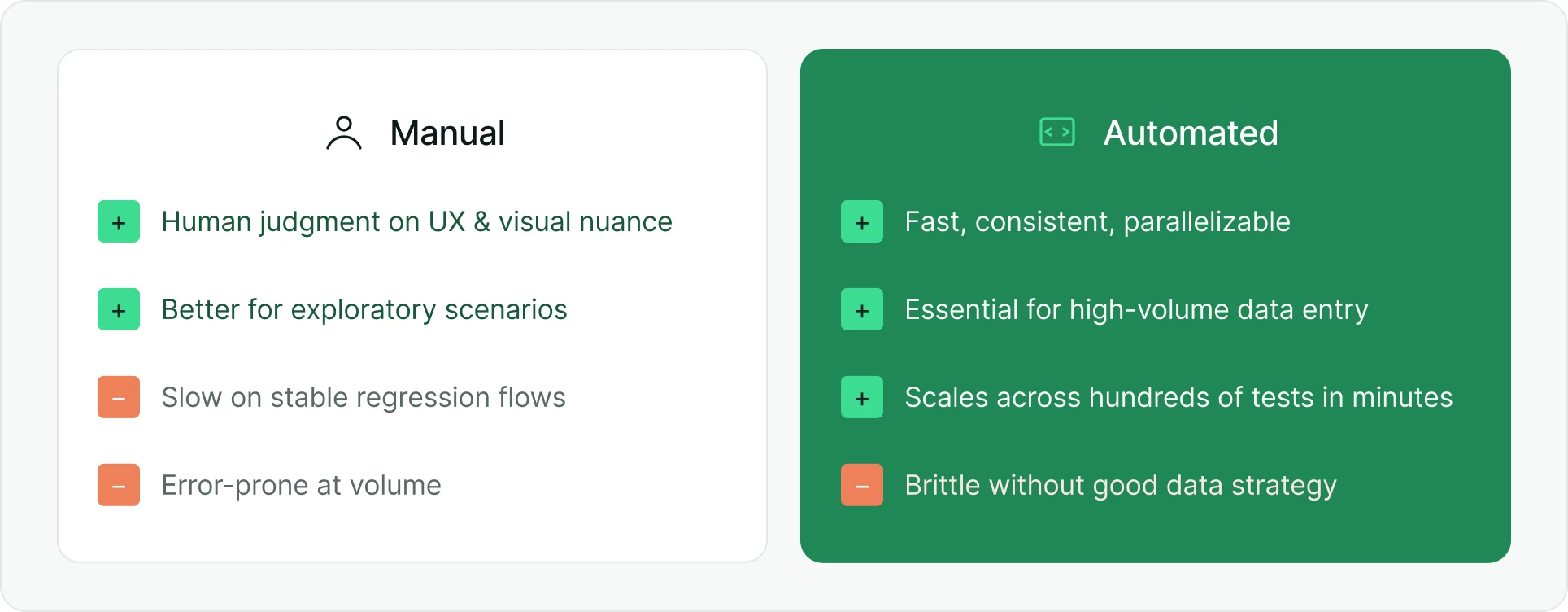 Two-panel comparison chart listing pros and cons of Manual versus Automated E2E testing approaches with green and orange icons.