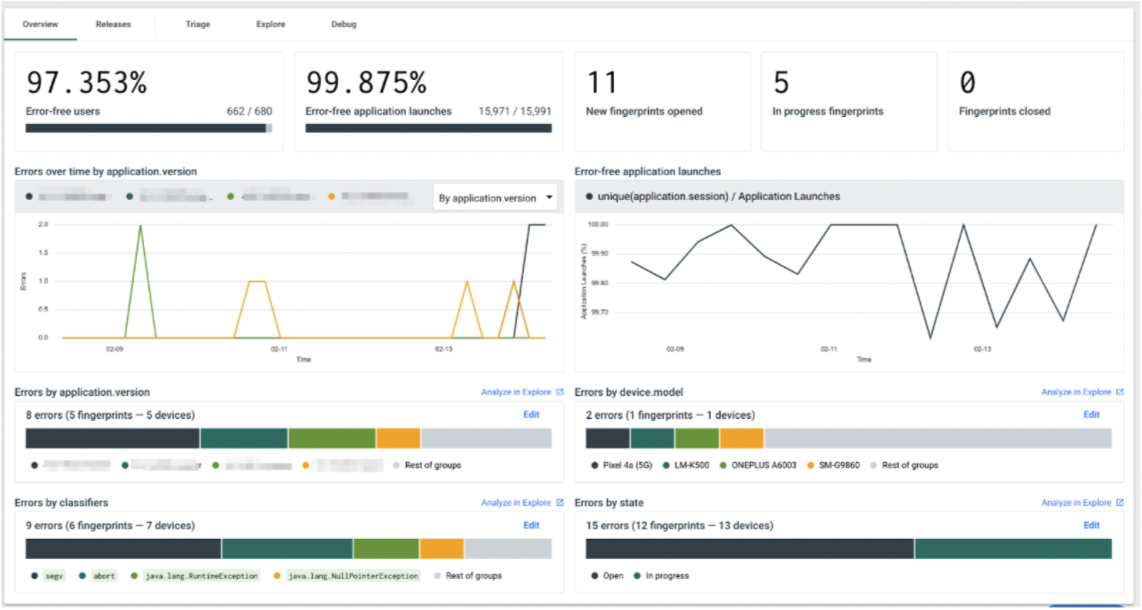 Backtrace Error Reporting Dashboard