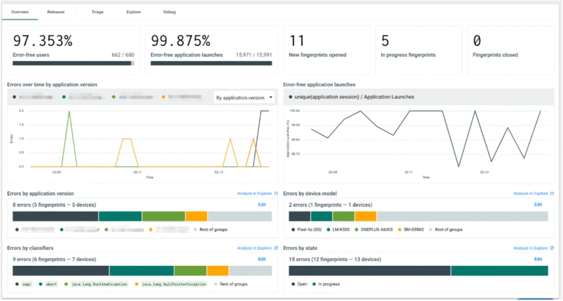 Backtrace Error Reporting Dashboard