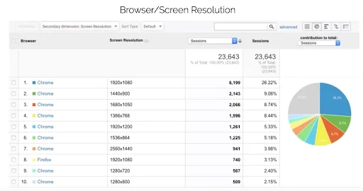 diego browser screen res image 