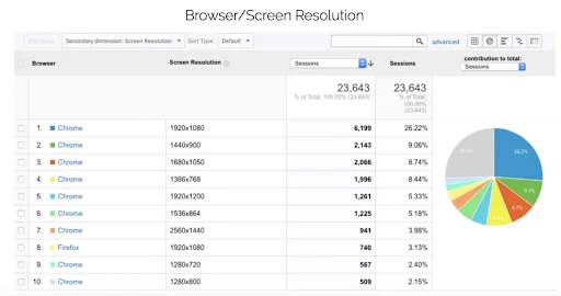diego browser screen res image 