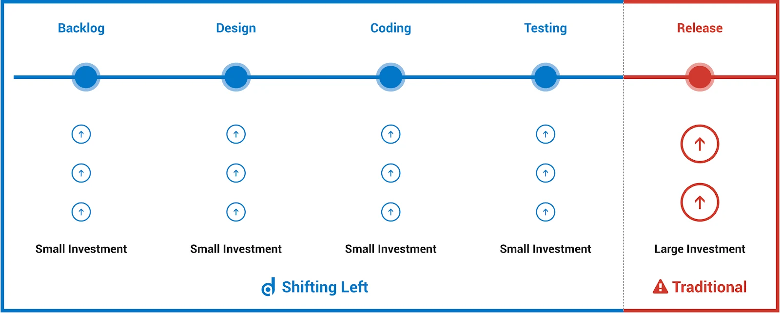 accessibility blog 2