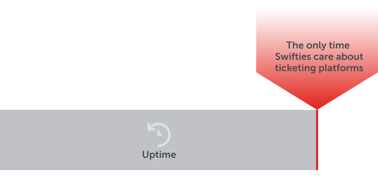 Image > Taylor Swift Uptime