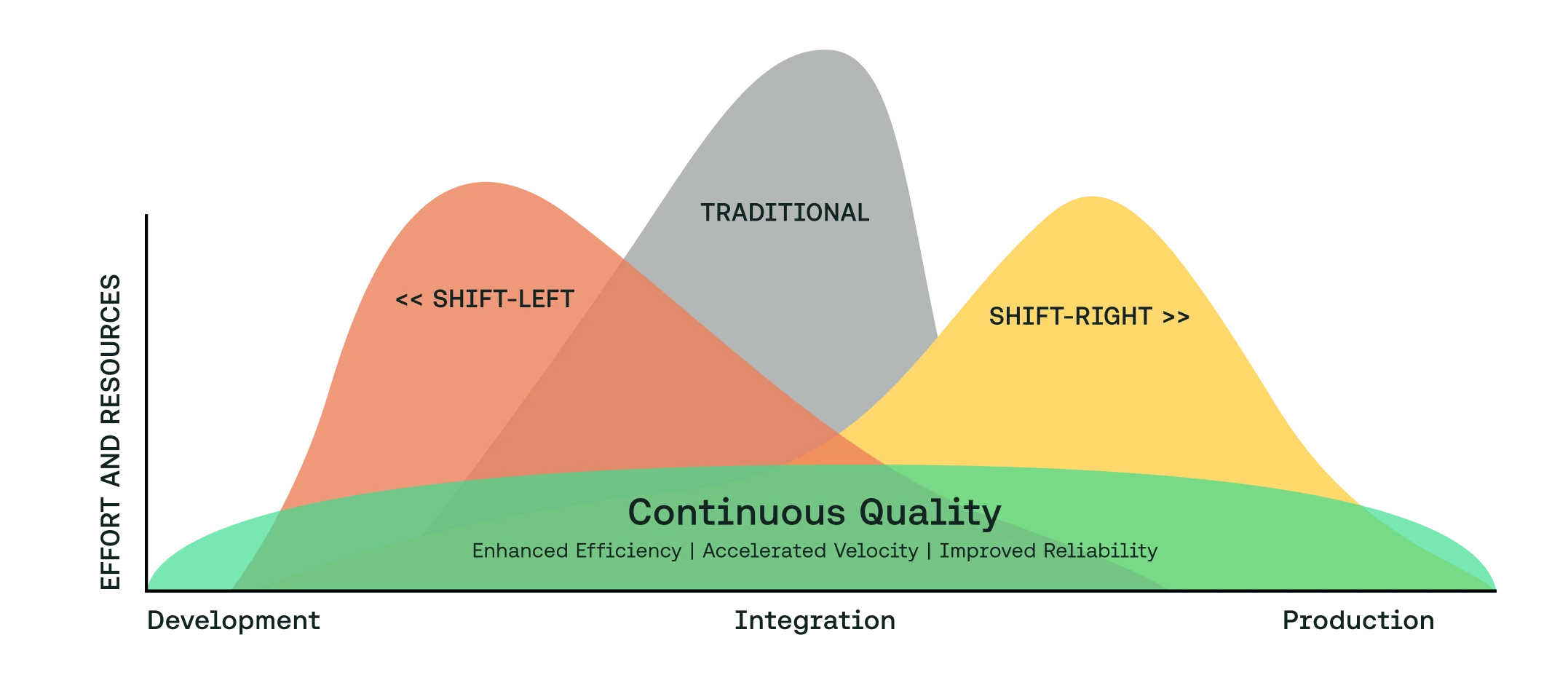 For Sauce Labs versus BrowserStack 